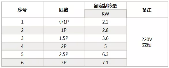 海信中央空調(diào)怎么樣？海信中央空調(diào)如何選購-圖3