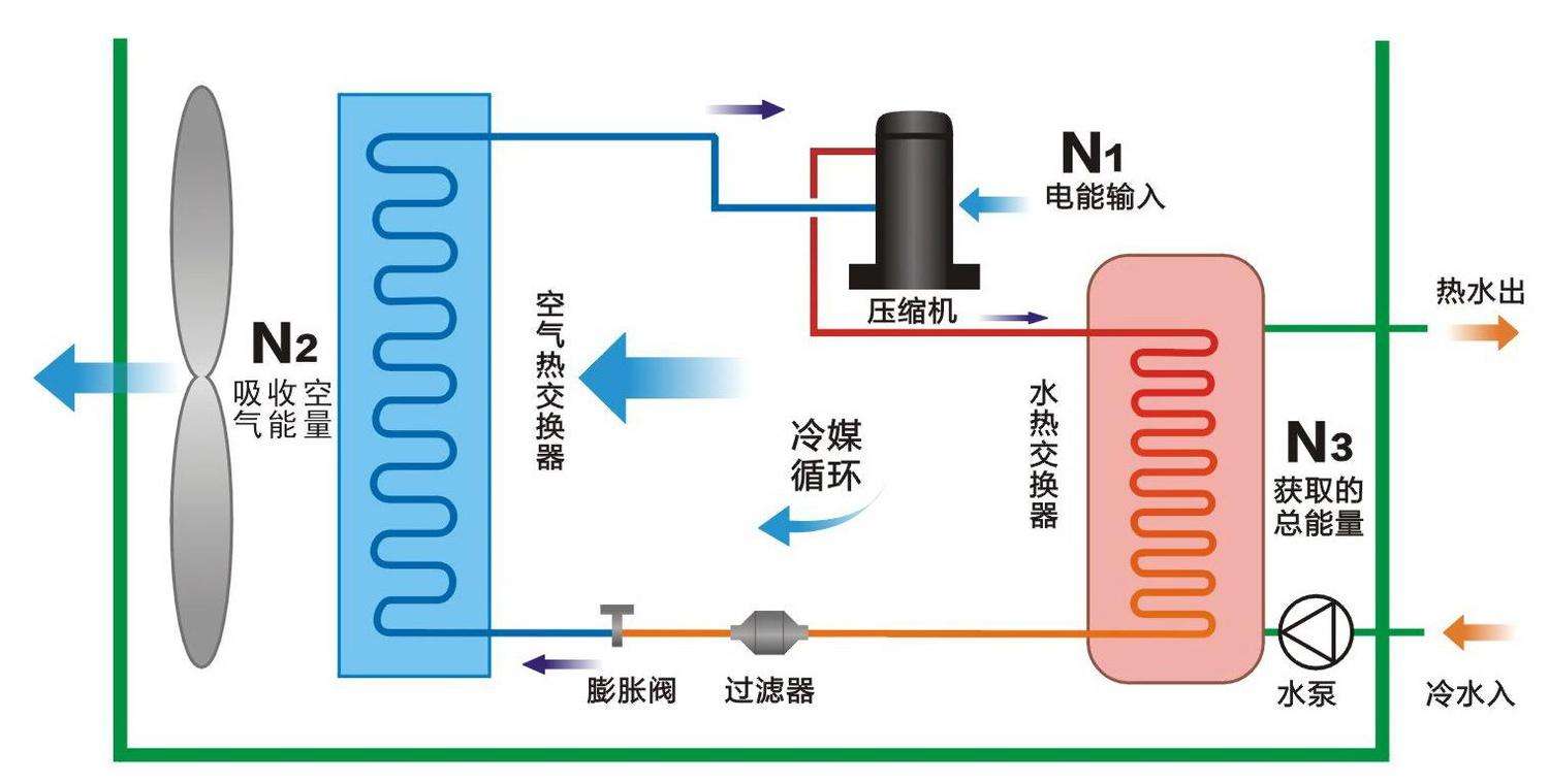 空氣源熱泵與中央空調(diào)相比，優(yōu)勢有哪些